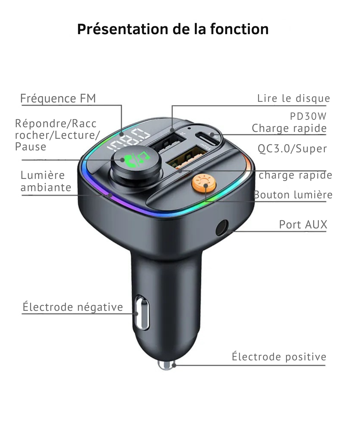 Émetteur FM Bluetooth 5.3 avec Charge Rapide